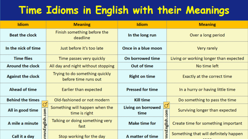 Time Idioms in English with their Meanings and Pictures