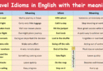 Travel Idioms in English with their meanings and Pictures