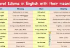Travel Idioms in English with their meanings and Pictures