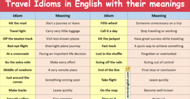 Travel Idioms in English with their meanings and Pictures