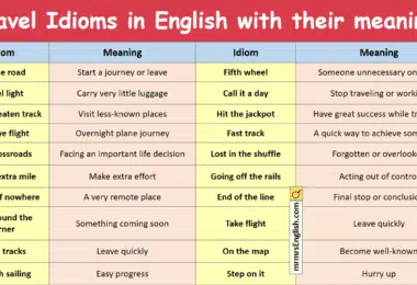 Travel Idioms in English with their meanings and Pictures