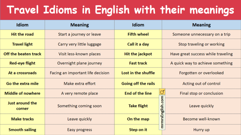 Travel Idioms in English with their meanings and Pictures