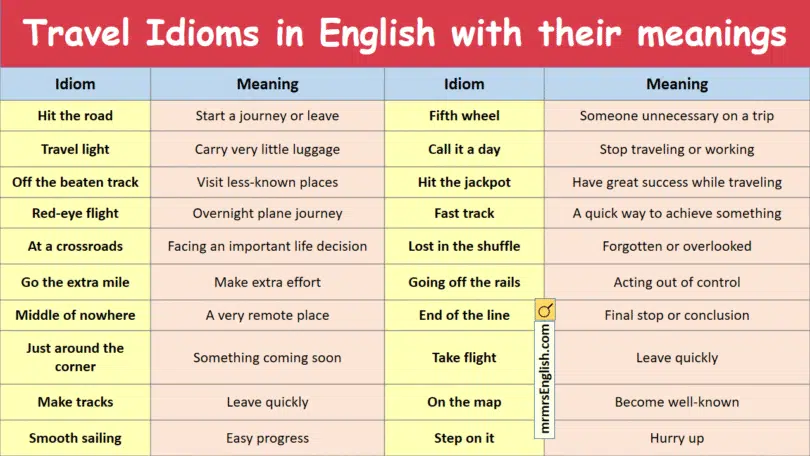 Travel Idioms in English with their meanings and Pictures