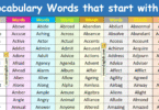 Vocabulary Words that start with A in English with Images