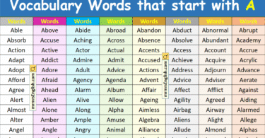 Vocabulary Words that start with A in English with Images