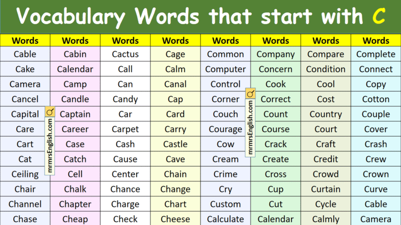 Vocabulary Words that start with C in English with Pictures