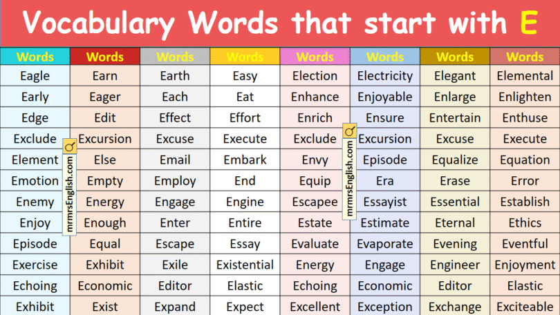 Vocabulary Words that start with E in English with Pictures