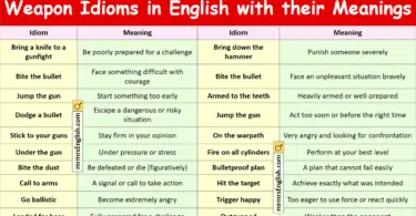 Weapons Idioms in English with their Meanings and Pictures