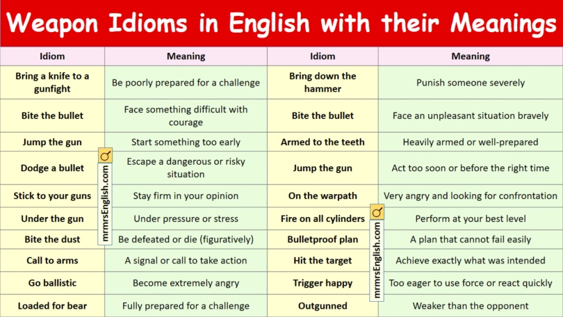 Weapons Idioms in English with their Meanings and Pictures