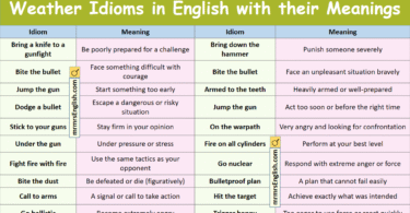 Weather Idioms in English with their Meanings and Pictures