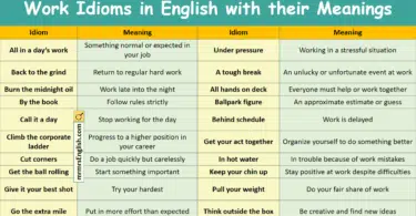 Work Idioms in English with their Meanings and Pictures