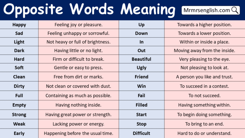 100 Opposite Words Meaning in English with Pictures