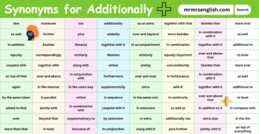100 Synonyms for Additionally in English with their Pictures