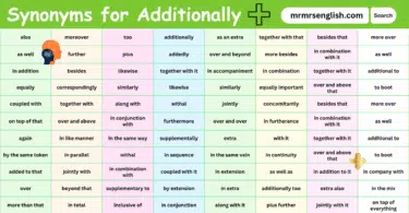 100 Synonyms for Additionally in English with their Pictures
