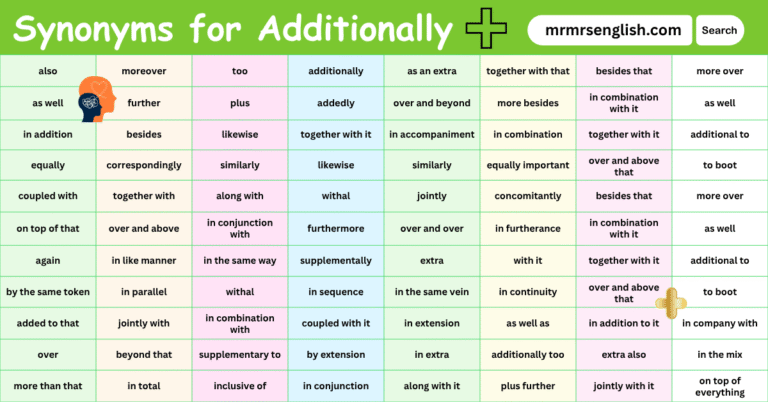 100 Synonyms for Additionally in English with their Pictures - MR MRS ...