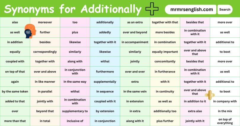 100 Synonyms for Additionally in English with their Pictures