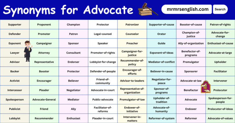 100 Synonyms for Advocate in English with their Pictures