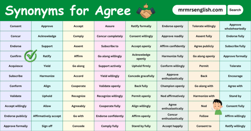 100 Synonyms for Agree in English with their Pictures
