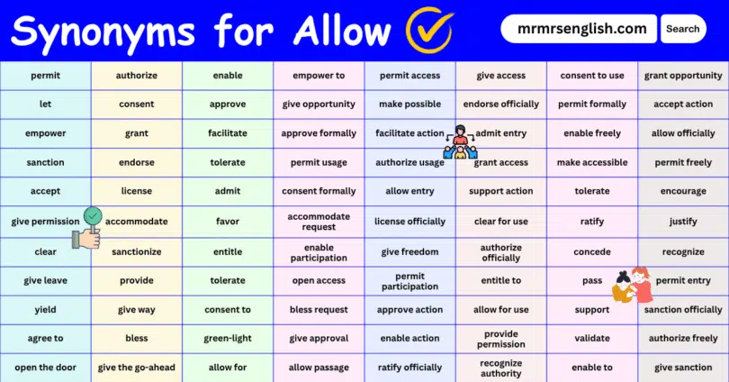 100 Synonyms for Allow in English with their Pictures