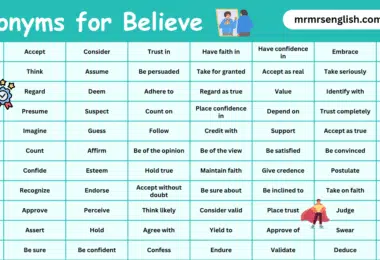 100 Synonyms for Believe in English with their Pictures