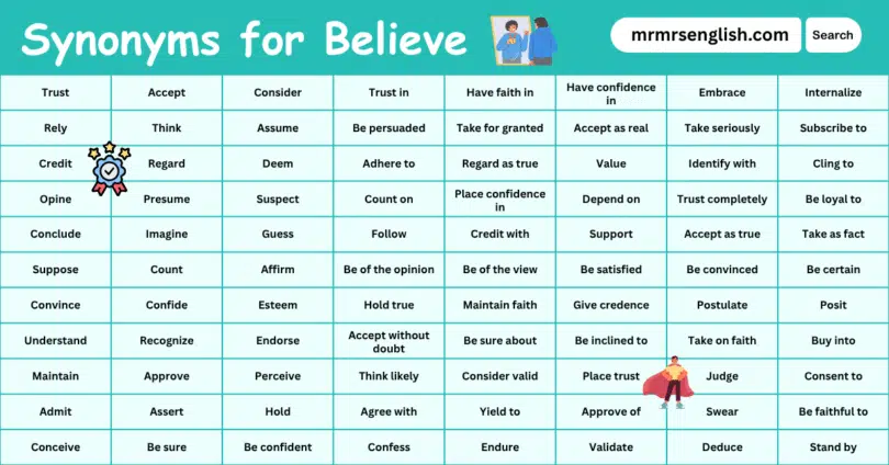 100 Synonyms for Believe in English with their Pictures