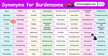 100 Synonyms for Burdensome in English with their Pictures