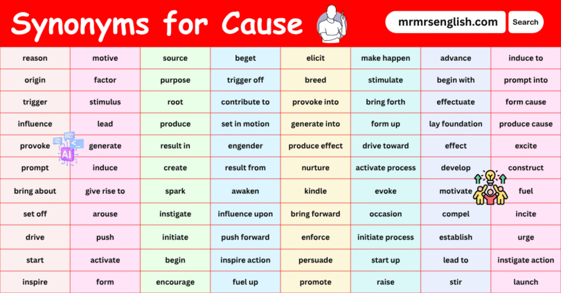 100 Synonyms for Cause in English with their Pictures