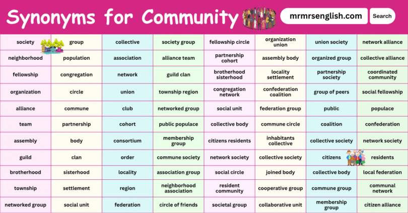 100 Synonyms for Community in English with their Pictures