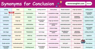100 Synonyms for Conclusion English with their Pictures