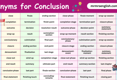 100 Synonyms for Conclusion English with their Pictures