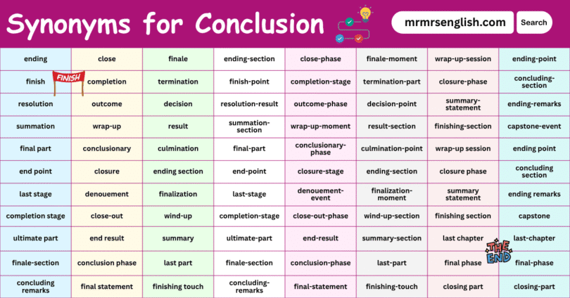 100 Synonyms for Conclusion English with their Pictures