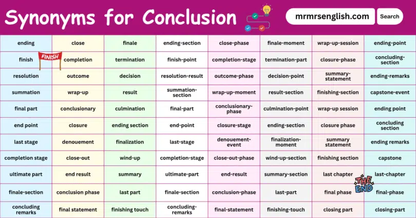 100 Synonyms for Conclusion English with their Pictures