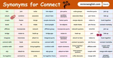 100 Synonyms for Connect English with their Pictures