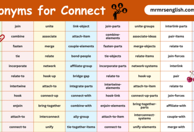 100 Synonyms for Connect English with their Pictures