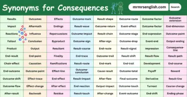 100 Synonyms for Consequences English with their Pictures