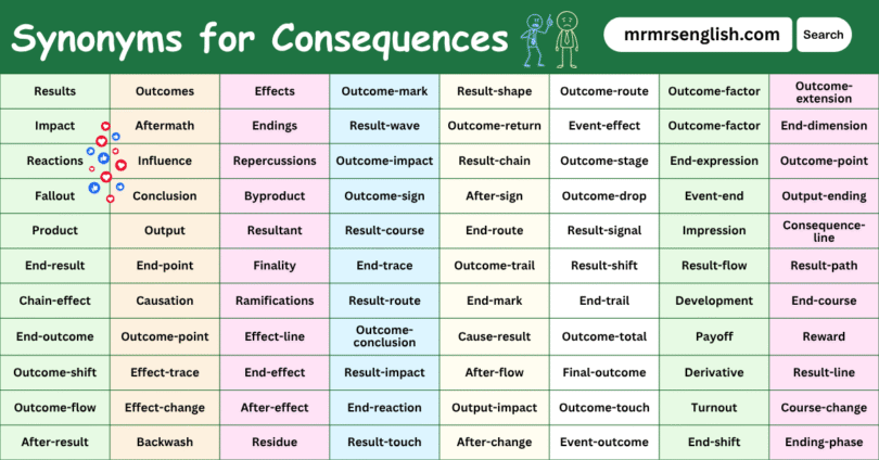 100 Synonyms for Consequences English with their Pictures