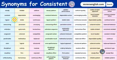 100 Synonyms for Consistent English with their Pictures