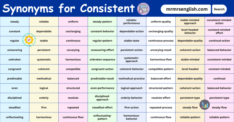 100 Synonyms for Consistent English with their Pictures