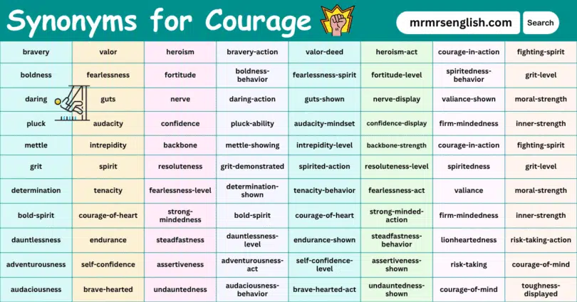 100 Synonyms for Courage English with their Pictures