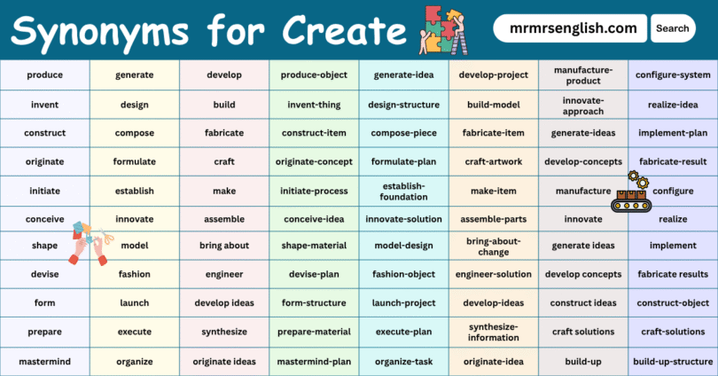 100 Synonyms for Create English with their Pictures