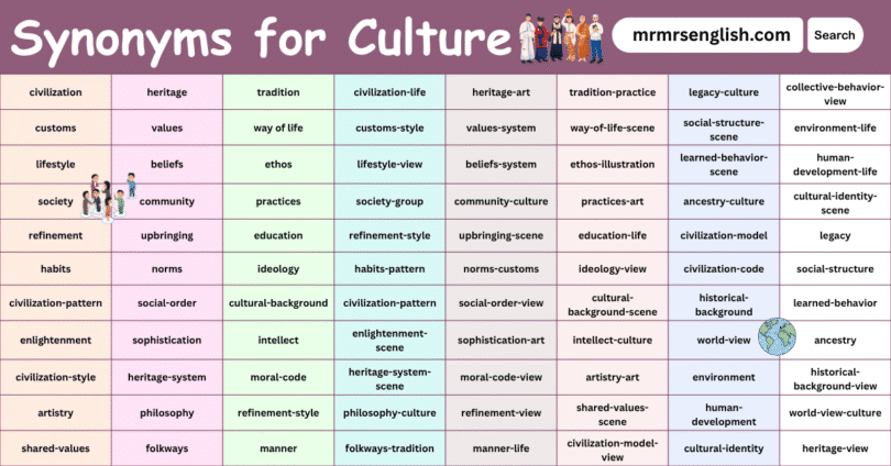 100 Synonyms for Culture in English with their Pictures
