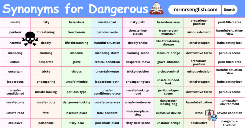 100 Synonyms for Dangerous in English with their Pictures