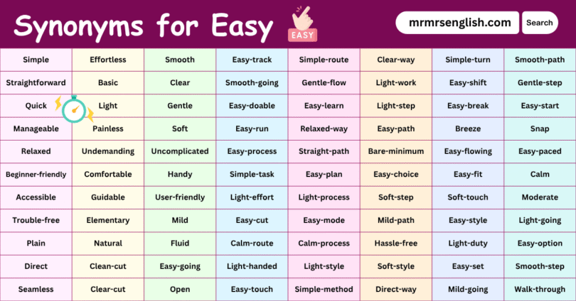 100 Synonyms for Easy in English with their Pictures