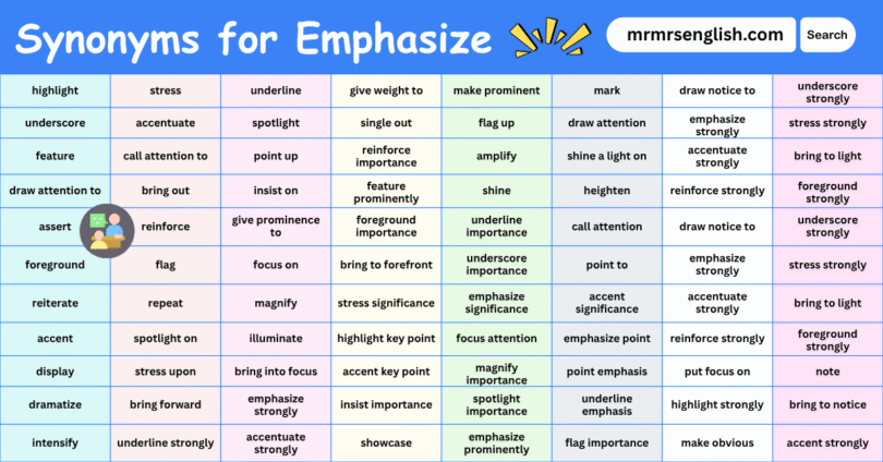 100 Synonyms for Emphasize in English with their Pictures