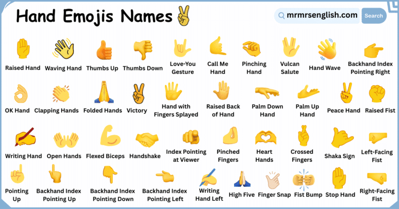 Hand Emojis Names in English with their Pictures