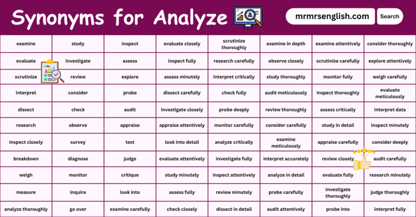 Synonyms for Analyze in English with their Pictures