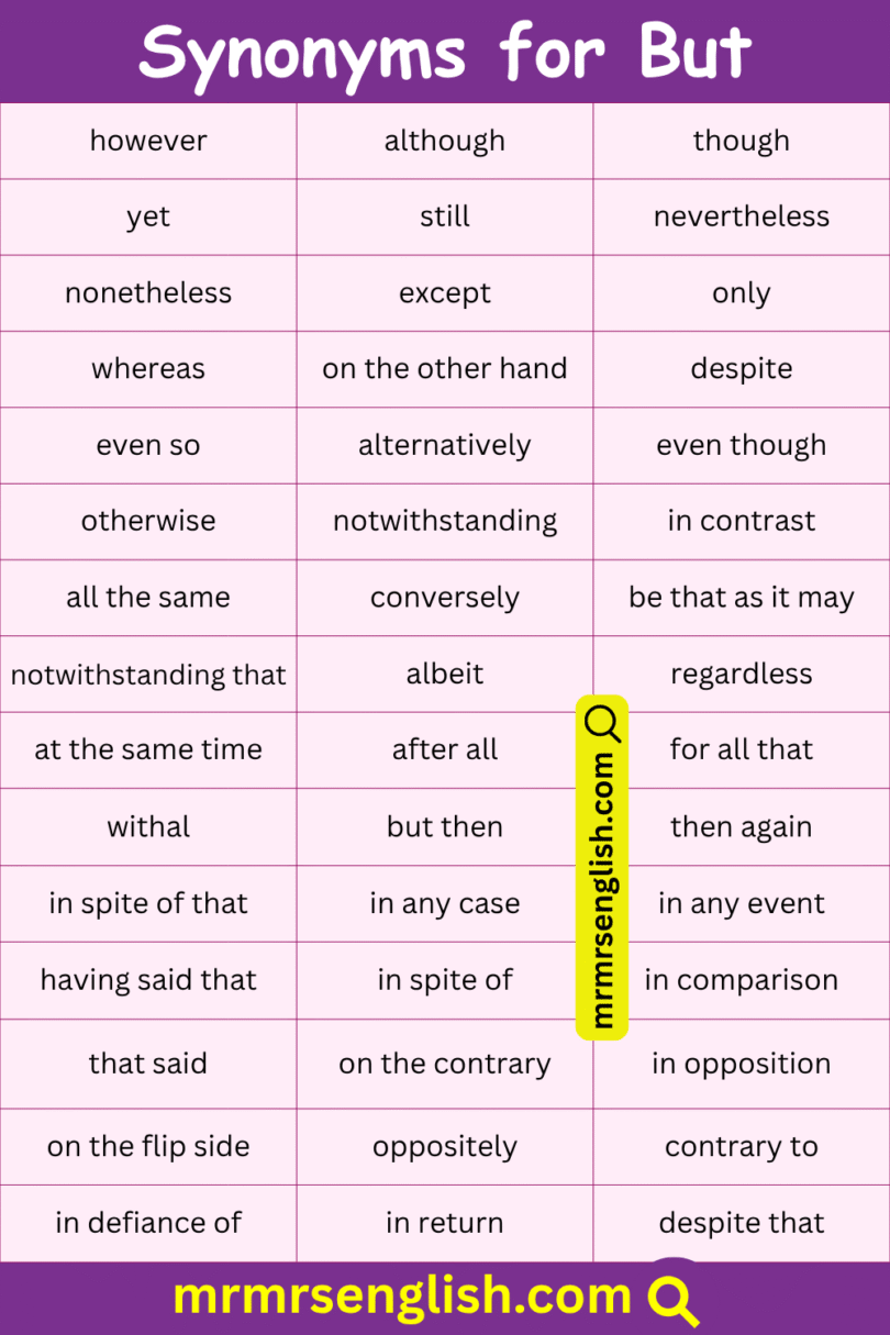Synonyms for But in English with their Pictures - MR MRS ENGLISH