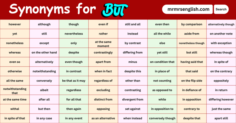 Synonyms for But in English with their Pictures