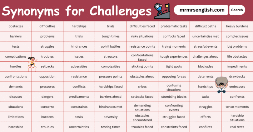 Synonyms for Challenges in English with their Pictures