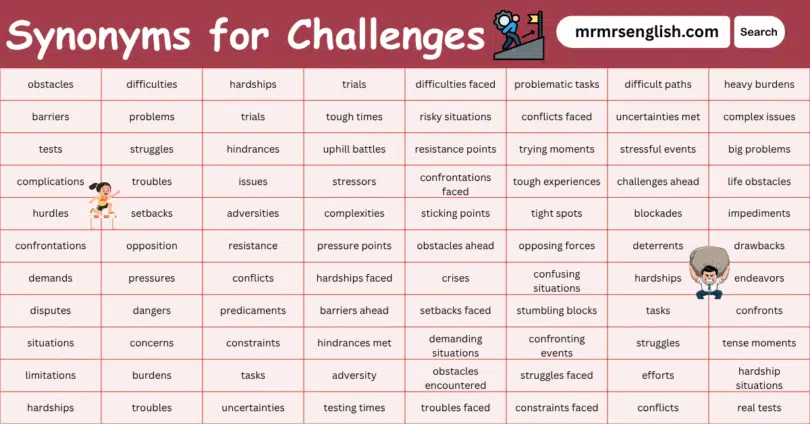 Synonyms for Challenges in English with their Pictures